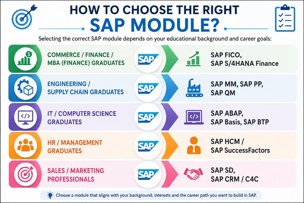 Tips on Selecting the right module