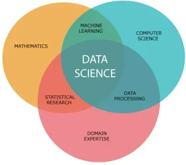 what is the future of data science