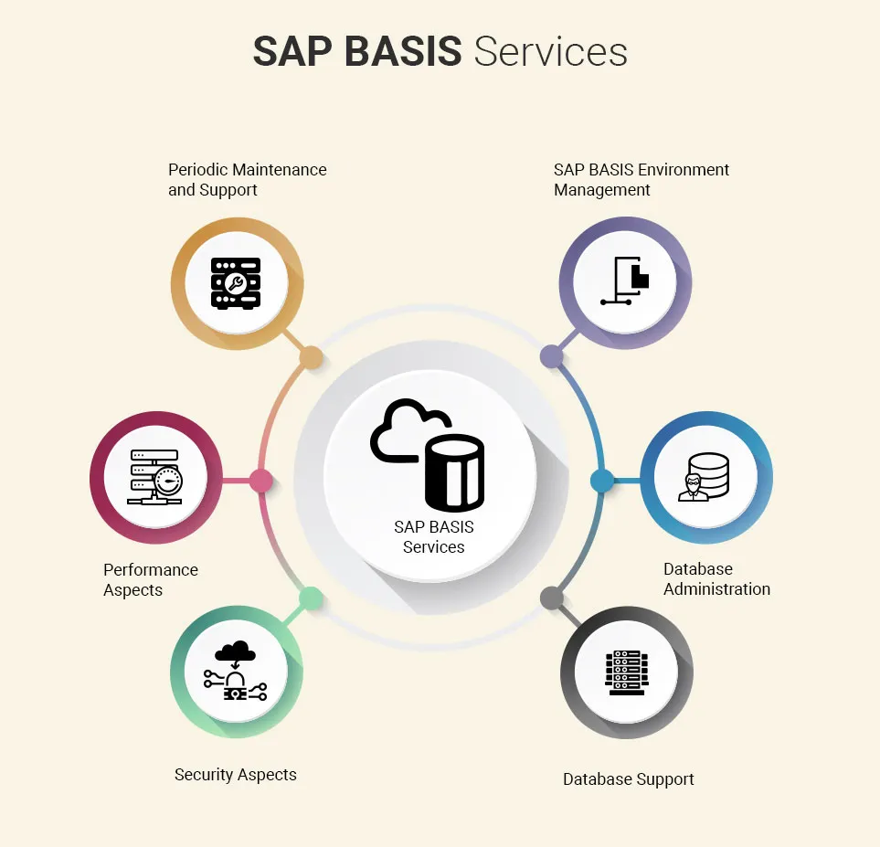 SAP BASIS Courses