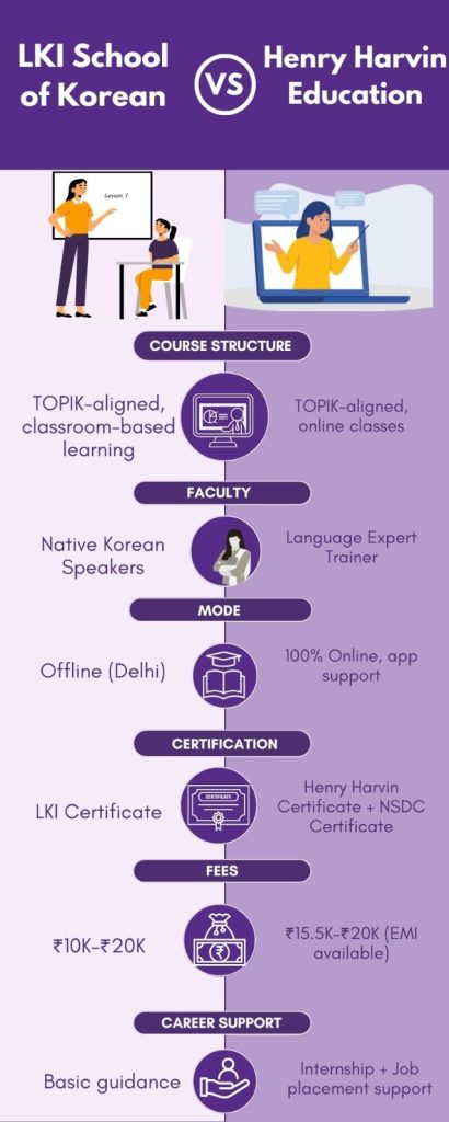 korean language courses