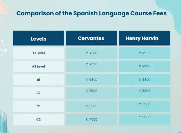 Spanish language training 