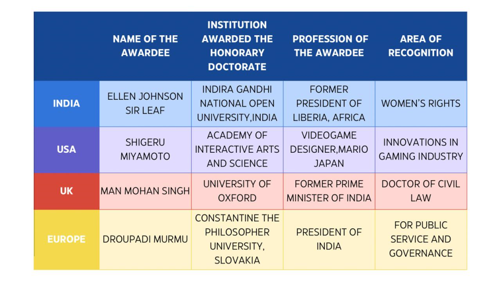 honorary doctorate degree