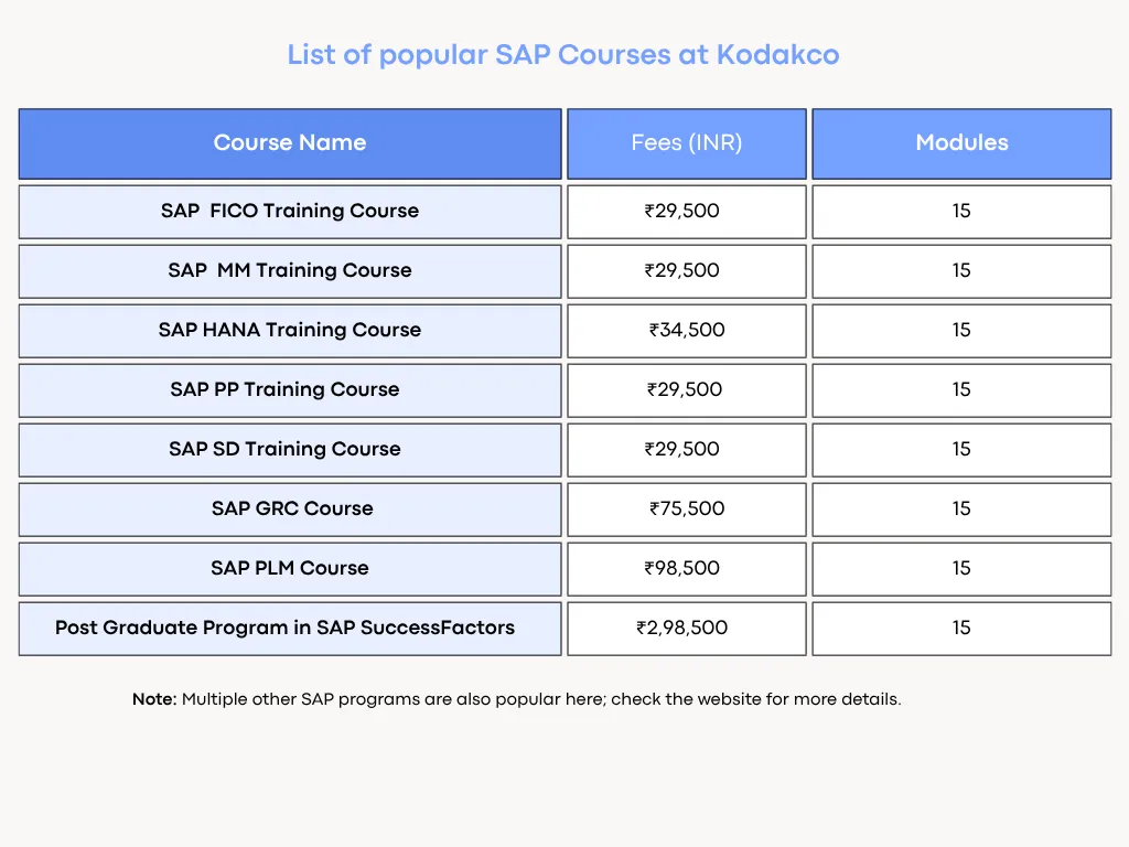 SAP Course Full Form