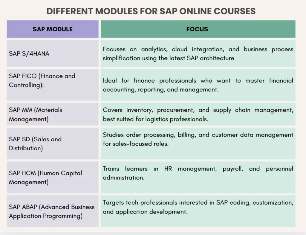 SAP Online Courses