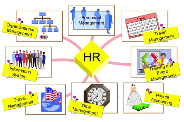 SAP HR Course