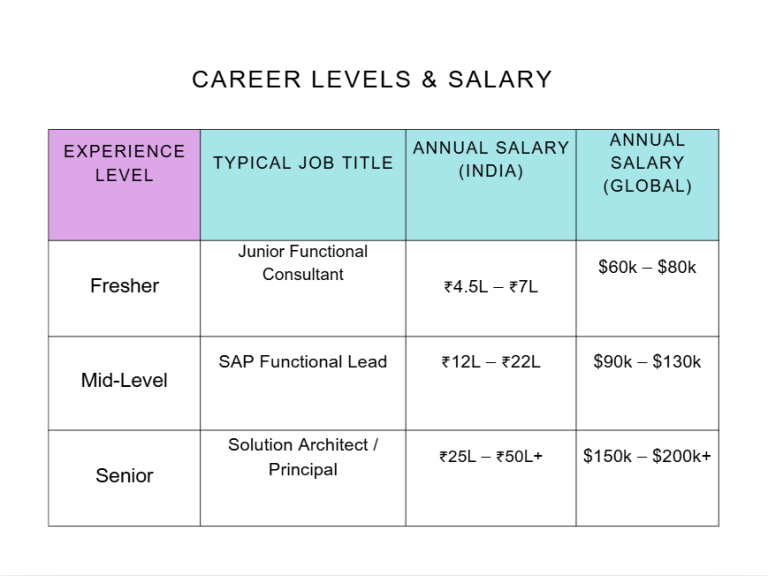 DIFFERENCE BETWEEN SAP FUNCTIONAL AND TECHNICAL MODULES visual data 4