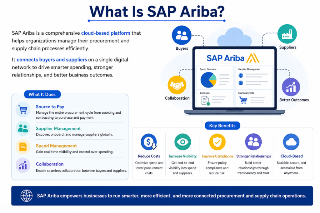 SAP Ariba Course